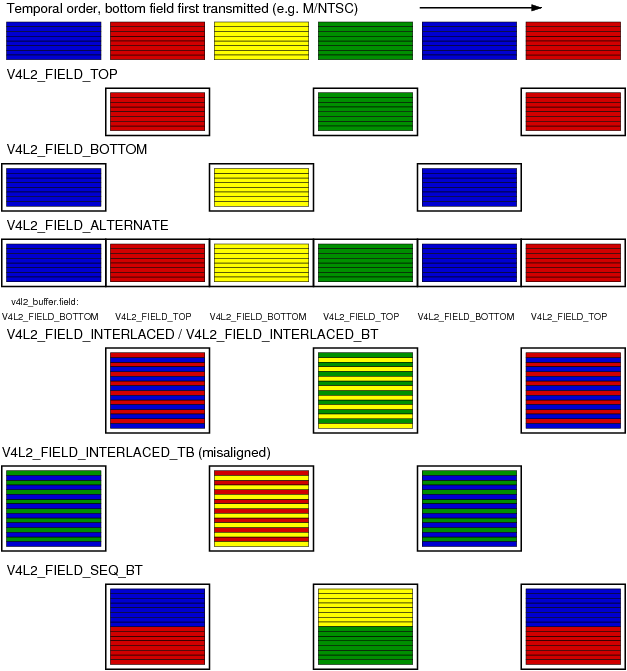 /lk/linux-kernel-test/raw/commit/d461d26dde901b0523c46b0317e7fccf574a3933/Documentation/DocBook/v4l/fieldseq_bt.gif