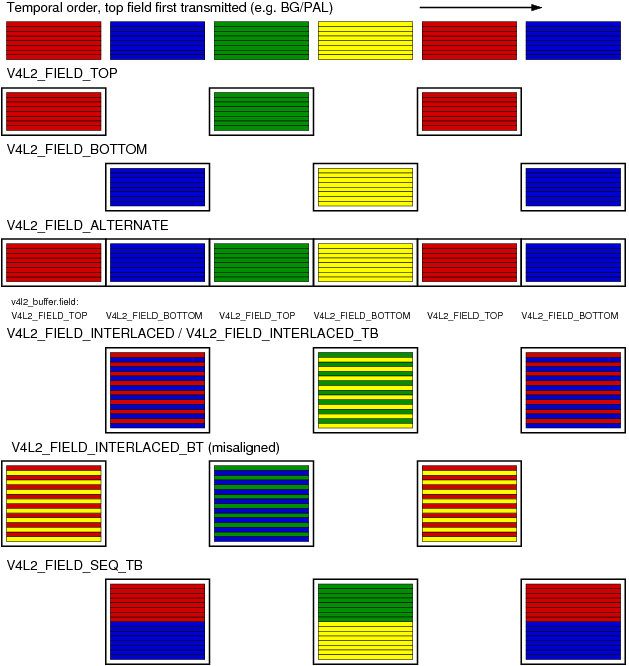 /lk/linux-kernel-test/raw/commit/d461d26dde901b0523c46b0317e7fccf574a3933/Documentation/DocBook/v4l/fieldseq_tb.gif